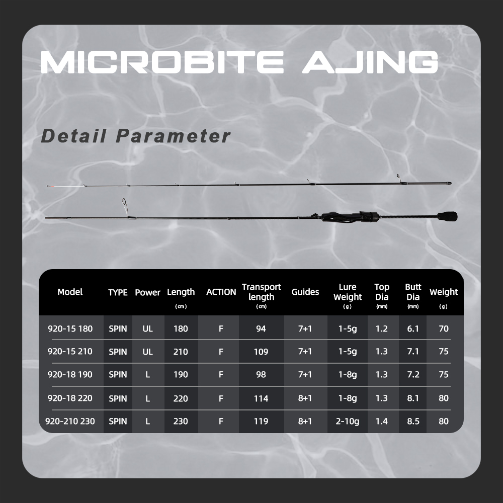 MIFINE MICROBITE AJING Spin Ol - Fishing Rod Surf incelemesi ve fiyatı